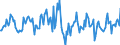 Indicator: Housing Inventory: Average Listing Price: Month-Over-Month in Augusta-Richmond County, GA-SC (CBSA)