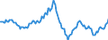 Indicator: Housing Inventory: Average Listing Price: Year-Over-Year in Augusta-Richmond County, GA-SC (CBSA)