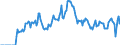Indicator: Market Hotness:: Demand Score in Augusta-Richmond County, GA-SC (CBSA)
