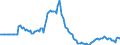 Indicator: Market Hotness:: Listing Views per Property in Augusta-Richmond County, GA-SC (CBSA)