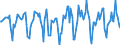 Indicator: Market Hotness:: Median Days on Market in Augusta-Richmond County, GA-SC (CBSA)