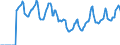 Indicator: Market Hotness:: Median Days on Market in Augusta-Richmond County, GA-SC (CBSA)