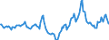 Indicator: Market Hotness:: Median Days on Market in Augusta-Richmond County, GA-SC (CBSA)