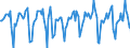 Indicator: Market Hotness:: Median Days on Market in Augusta-Richmond County, GA-SC (CBSA)