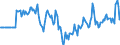 Indicator: Market Hotness:: Median Days on Market Versus the United States in Augusta-Richmond County, GA-SC (CBSA)
