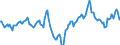 Indicator: Market Hotness:: Median Days on Market Day in Augusta-Richmond County, GA-SC (CBSA)