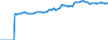 Indicator: Market Hotness:: Median Listing Price in Augusta-Richmond County, GA-SC (CBSA)