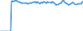 Indicator: Market Hotness:: Median Listing Price Versus the United States in Augusta-Richmond County, GA-SC (CBSA)
