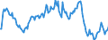 Indicator: Market Hotness:: Median Listing Price in Augusta-Richmond County, GA-SC (CBSA)