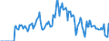 Indicator: Market Hotness:: Supply Score in Augusta-Richmond County, GA-SC (CBSA)