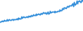 Indicator: Total Quarterly Wages in Augusta-Richmond County, GA-SC (MSA): 