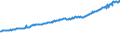 Indicator: Total Quarterly Wages in Augusta-Richmond County, GA-SC (MSA): 