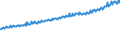 Indicator: Average Weekly Wages for Employees in Total Covered Establishments in Augusta-Richmond County, GA-SC (MSA): 