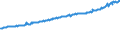 Indicator: Average Weekly Wages for Employees in Total Covered Establishments in Augusta-Richmond County, GA-SC (MSA): 