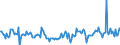 Indicator: Housing Inventory: Active Listing Count: Month-Over-Month in Brunswick, GA (CBSA)