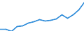 Indicator: Housing Inventory: Active Listing Count: unswick, GA (MSA)