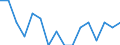 Indicator: Housing Inventory: Active Listing Count: g in Brunswick, GA (MSA)