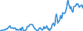 Indicator: Housing Inventory: Average Listing Price: in Brunswick, GA (CBSA)