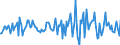 Indicator: Housing Inventory: Average Listing Price: Month-Over-Month in Brunswick, GA (CBSA)