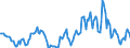 Indicator: Housing Inventory: Average Listing Price: Year-Over-Year in Brunswick, GA (CBSA)