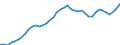 Indicator: Civilian Labor Force in Brunswick, GA (MSA): 