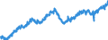 Indicator: All Employees: Trade, Transportation, and Utilities in Brunswick-St. Simons, GA (MSA): 