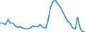Indicator: Unemployment Rate in Brunswick, GA (MSA): 