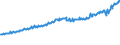 Indicator: Total Quarterly Wages in Brunswick, GA (MSA): 