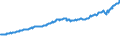 Indicator: Total Quarterly Wages in Brunswick, GA (MSA): 