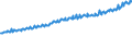 Indicator: Average Weekly Wages for Employees in Total Covered Establishments in Brunswick, GA (MSA): 