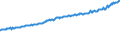 Indicator: Average Weekly Wages for Employees in Total Covered Establishments in Brunswick, GA (MSA): 