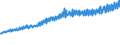 Indicator: Average Weekly Wages for Employees in: Federal Government Establishments in Brunswick, GA (MSA)