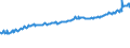 Indicator: Average Weekly Wages for Employees in: State Government Establishments in Brunswick, GA (MSA)