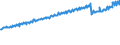 Indicator: Average Weekly Wages for Employees in: Local Government Establishments in Brunswick, GA (MSA)