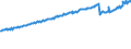 Indicator: Average Weekly Wages for Employees in: Local Government Establishments in Brunswick, GA (MSA)