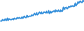 Indicator: Average Weekly Wages for Employees in: Private Establishments in Brunswick, GA (MSA)