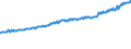 Indicator: Average Weekly Wages for Employees in: Private Establishments in Brunswick, GA (MSA)