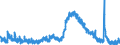 Indicator: Unemployed Persons in Brunswick, GA (MSA): 