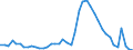 Indicator: Unemployed Persons in Brunswick, GA (MSA): 