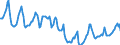 Indicator: Housing Inventory: Median Days on Market: in Brunswick, GA (CBSA)