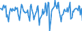 Indicator: Housing Inventory: Median Days on Market: Month-Over-Month in Brunswick, GA (CBSA)