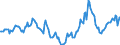 Indicator: Housing Inventory: Median Days on Market: Year-Over-Year in Brunswick, GA (CBSA)