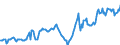 Indicator: Housing Inventory: Median: Listing Price in Brunswick, GA (CBSA)