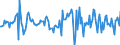 Indicator: Housing Inventory: Median: Listing Price Month-Over-Month in Brunswick, GA (CBSA)