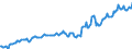 Indicator: Housing Inventory: Median: Listing Price per Square Feet in Brunswick, GA (CBSA)