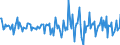 Indicator: Housing Inventory: Median: Listing Price per Square Feet Month-Over-Month in Brunswick, GA (CBSA)