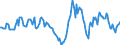 Indicator: Housing Inventory: Median: Listing Price Year-Over-Year in Brunswick, GA (CBSA)