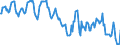 Indicator: Housing Inventory: Median: Home Size in Square Feet in Brunswick, GA (CBSA)
