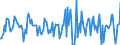 Indicator: Housing Inventory: Median: Home Size in Square Feet Month-Over-Month in Brunswick, GA (CBSA)