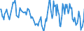 Indicator: Housing Inventory: Median: Home Size in Square Feet Year-Over-Year in Brunswick, GA (CBSA)